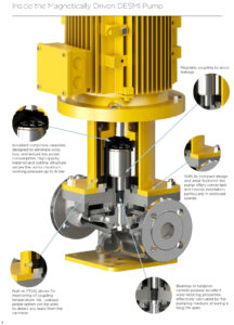 Inside the Methanol Pump