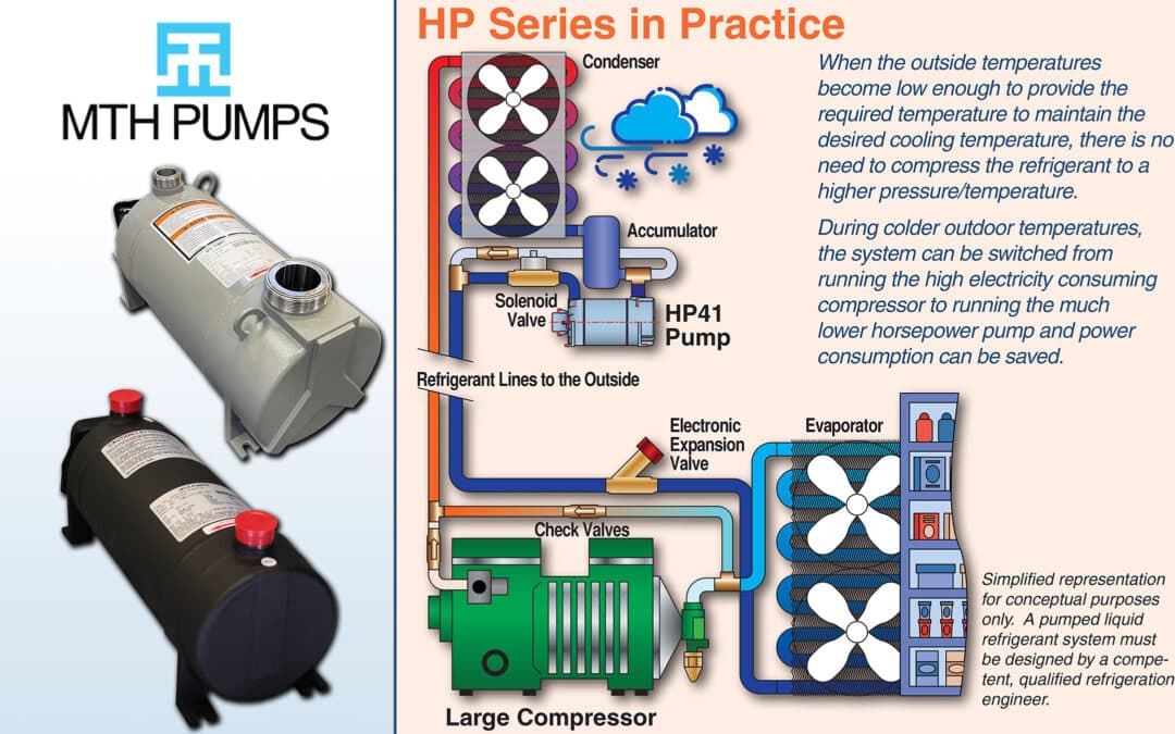 HP Series Hermetically Sealed Regenerative Turbine Pump